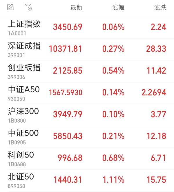 永旺配资端 汽车零部件板块开盘走强 凯众股份等涨停
