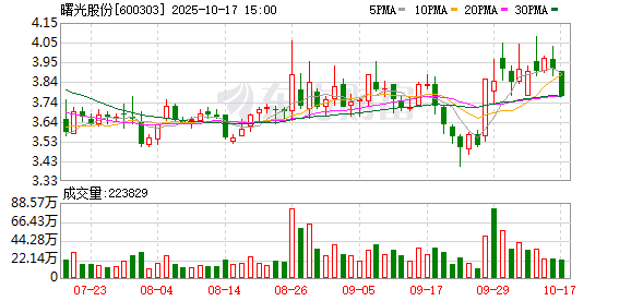 盛金缘证券 曙光股份：5月26日召开董事会会议