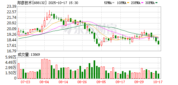奕道配资 邦彦技术：董事长提议以3000万元-5000万元回购股份