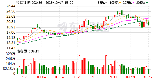 云谷策略 兴森科技：公司与利扬芯片有业务合作 但整体金额较小